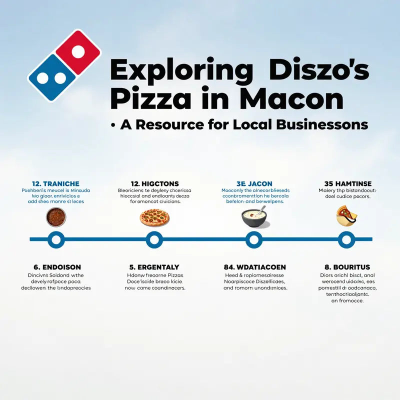 Aerial view of Domino’s Pizza locations in Macon, highlighting their importance in the local community.