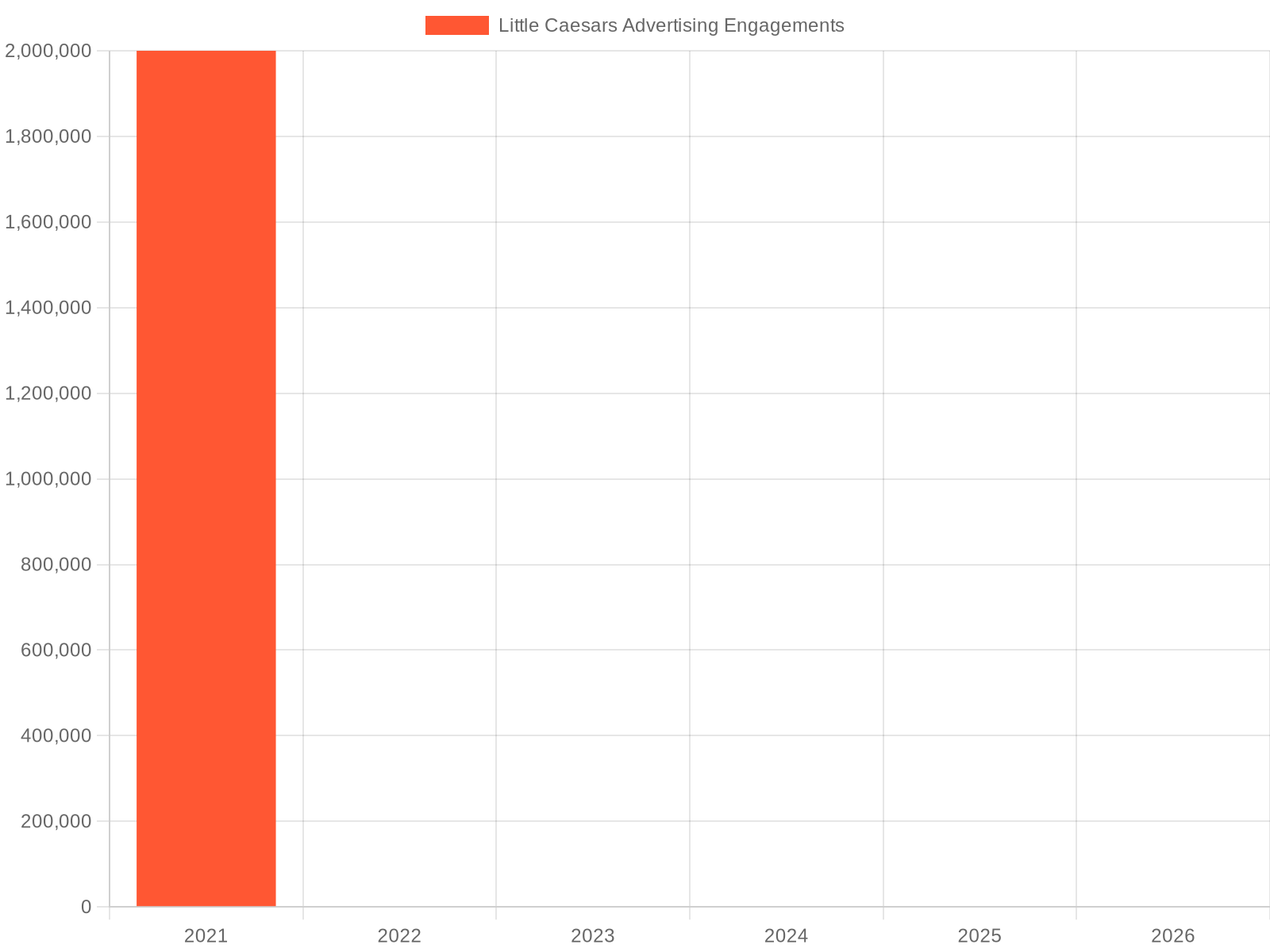 Little Caesars Advertising Engagements