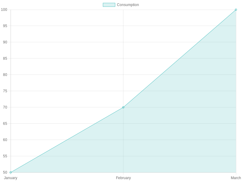 Pizza Consumption Trends in Edinburgh