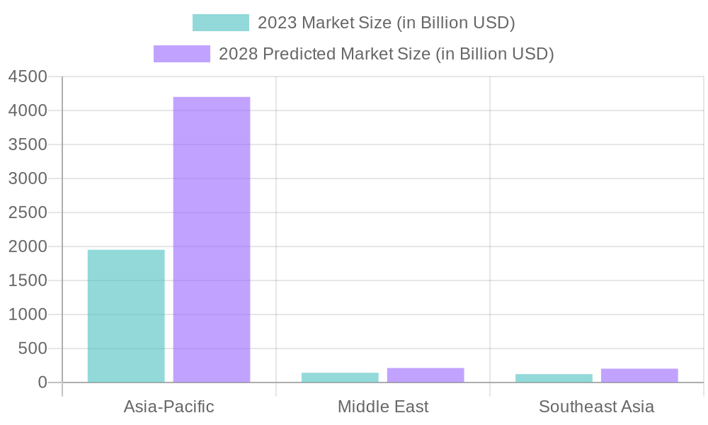 Projected Growth of Halal Food Consumption (2023-2028)