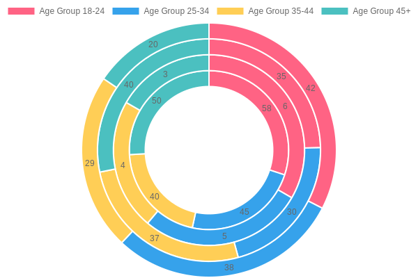 Customer Demographics of Oma's Pizza