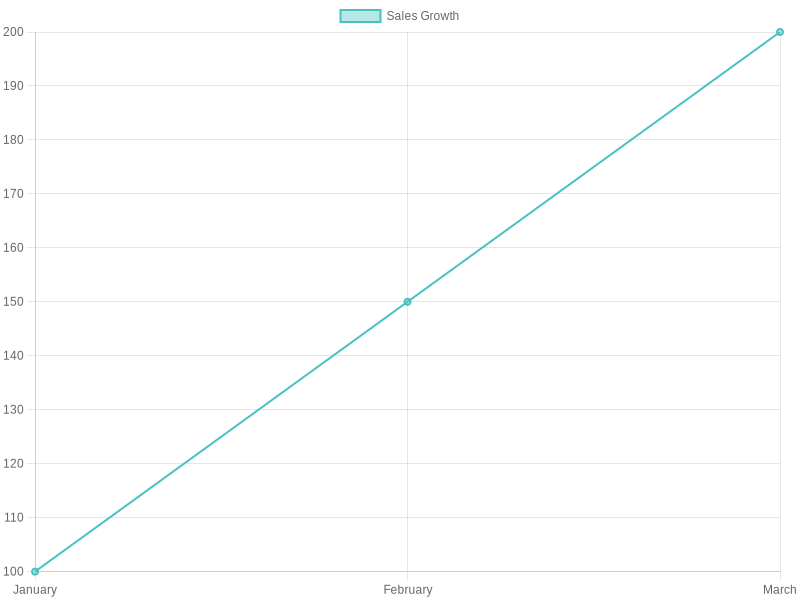 Sales Growth of Rosati's Pizza