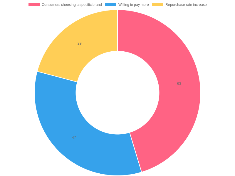 Consumer Trends for Stuffed Crust Pizza