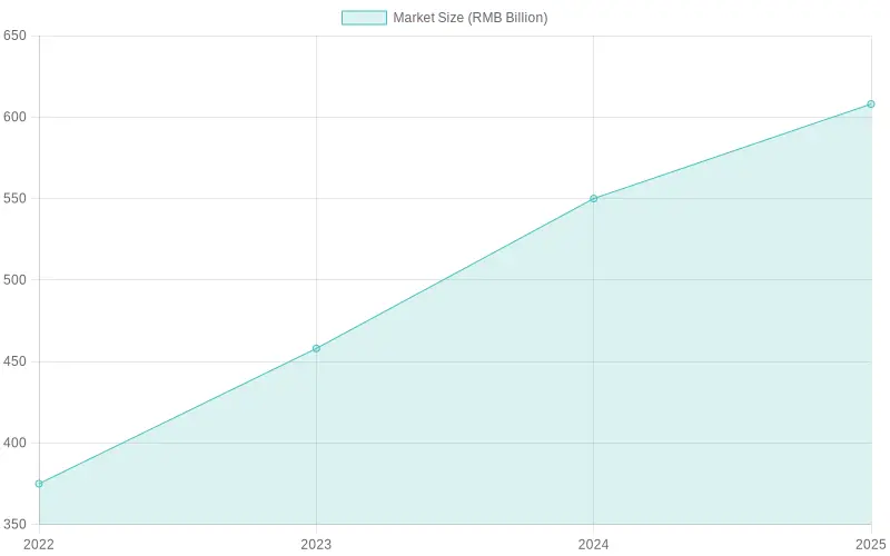 Market Size Growth of the Pizza Industry