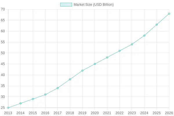 Growth of the Pizza Industry