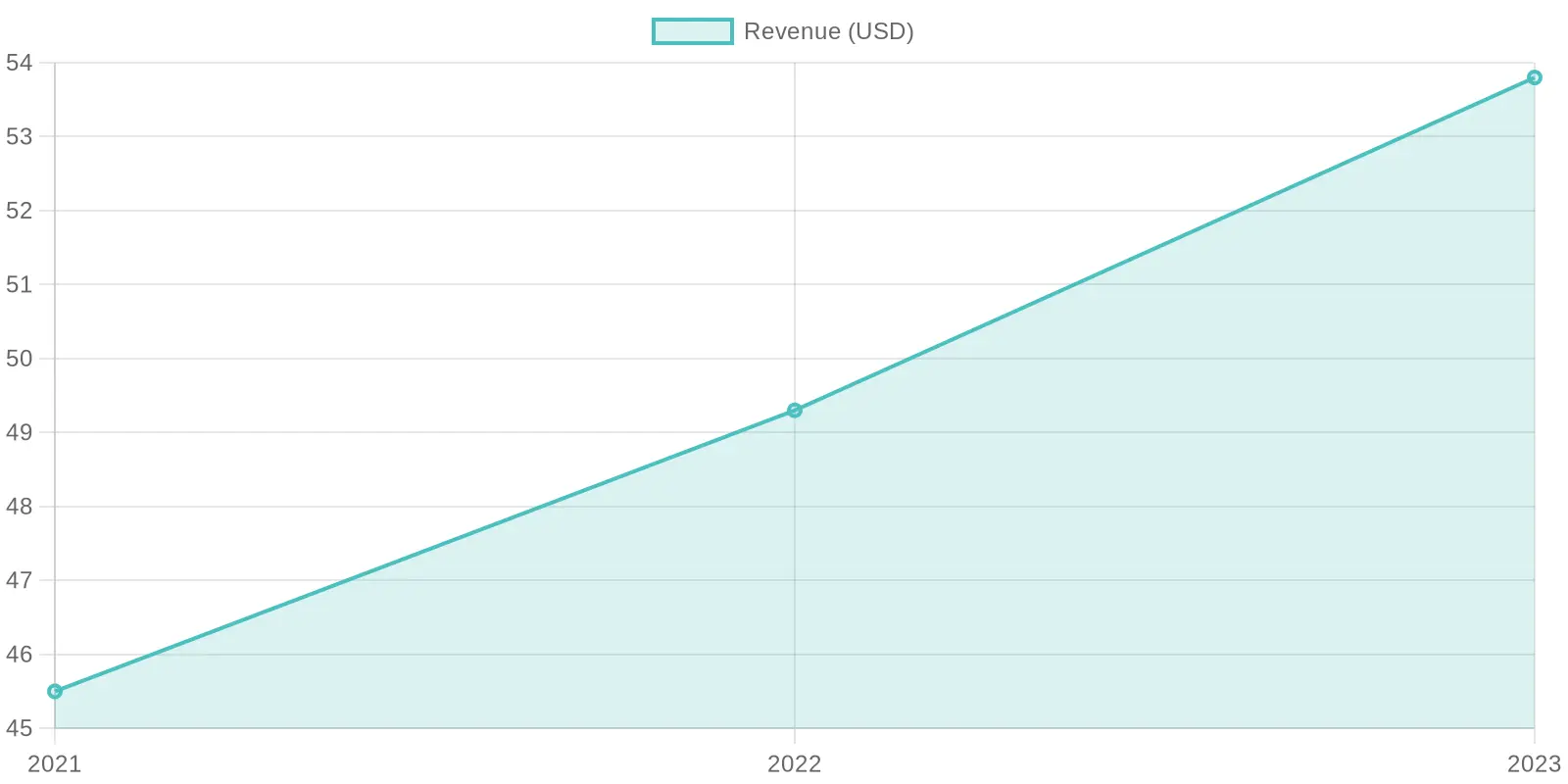 Spinato's Pizza Revenue Growth (2021-2023)