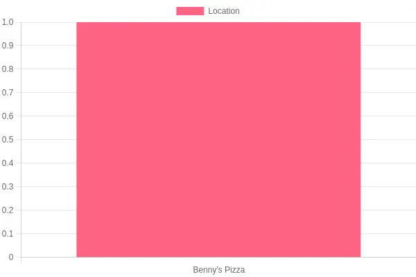Benny's Pizza Storefront