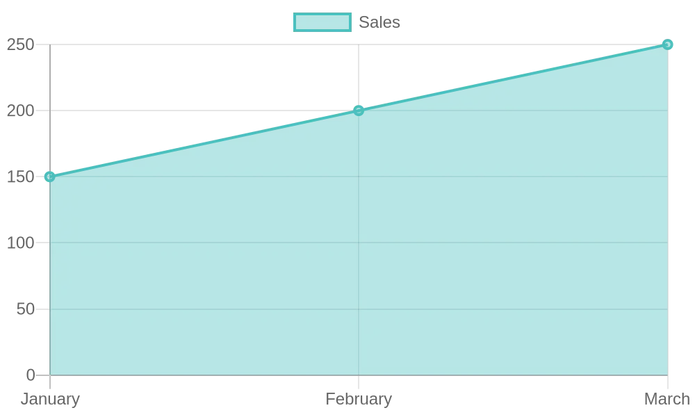 Pizza Sales Growth Trends