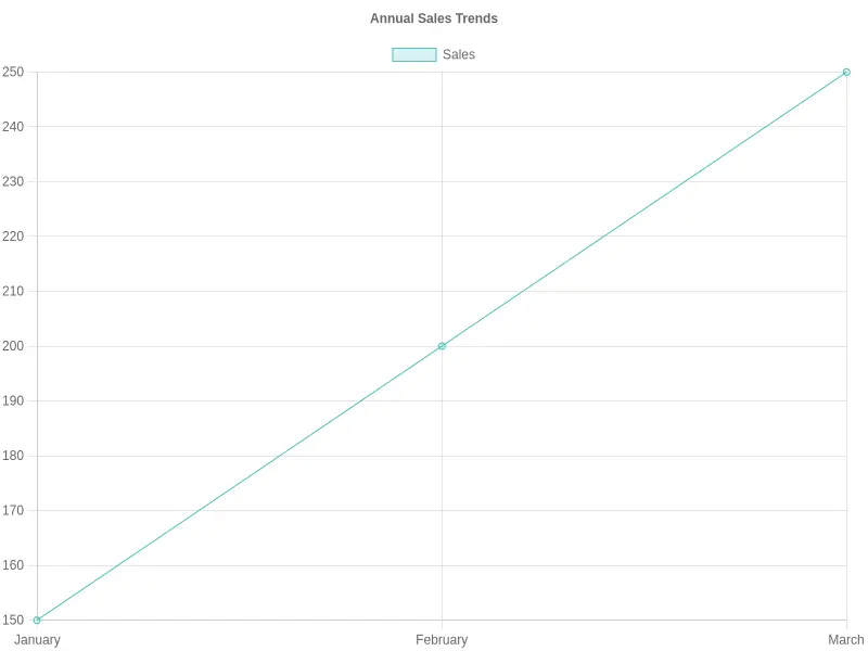 Infographic illustrating trends in frozen pizza sales