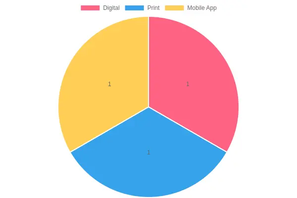 Various Coupon Formats