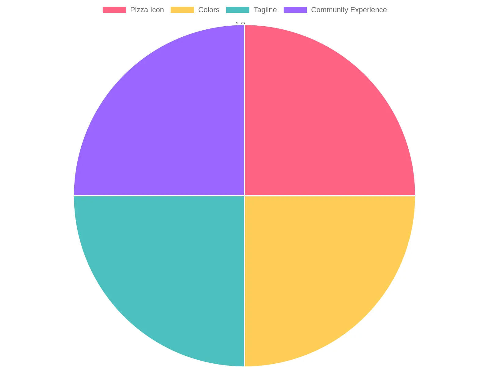 Poppy's Pizza Branding Elements Overview
