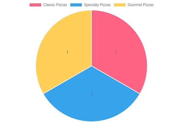 Abby's Pizza Products