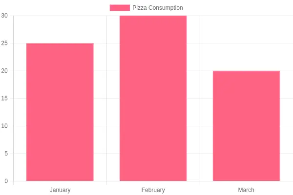 Pizza Consumption Trends