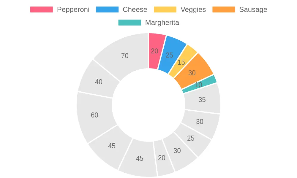 Toppings Distribution by Pizza Size