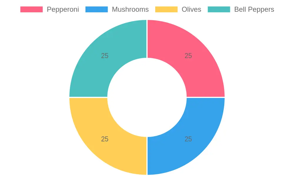 An appetizing pizza with various toppings including pepperoni, mushrooms, olives, and bell peppers.