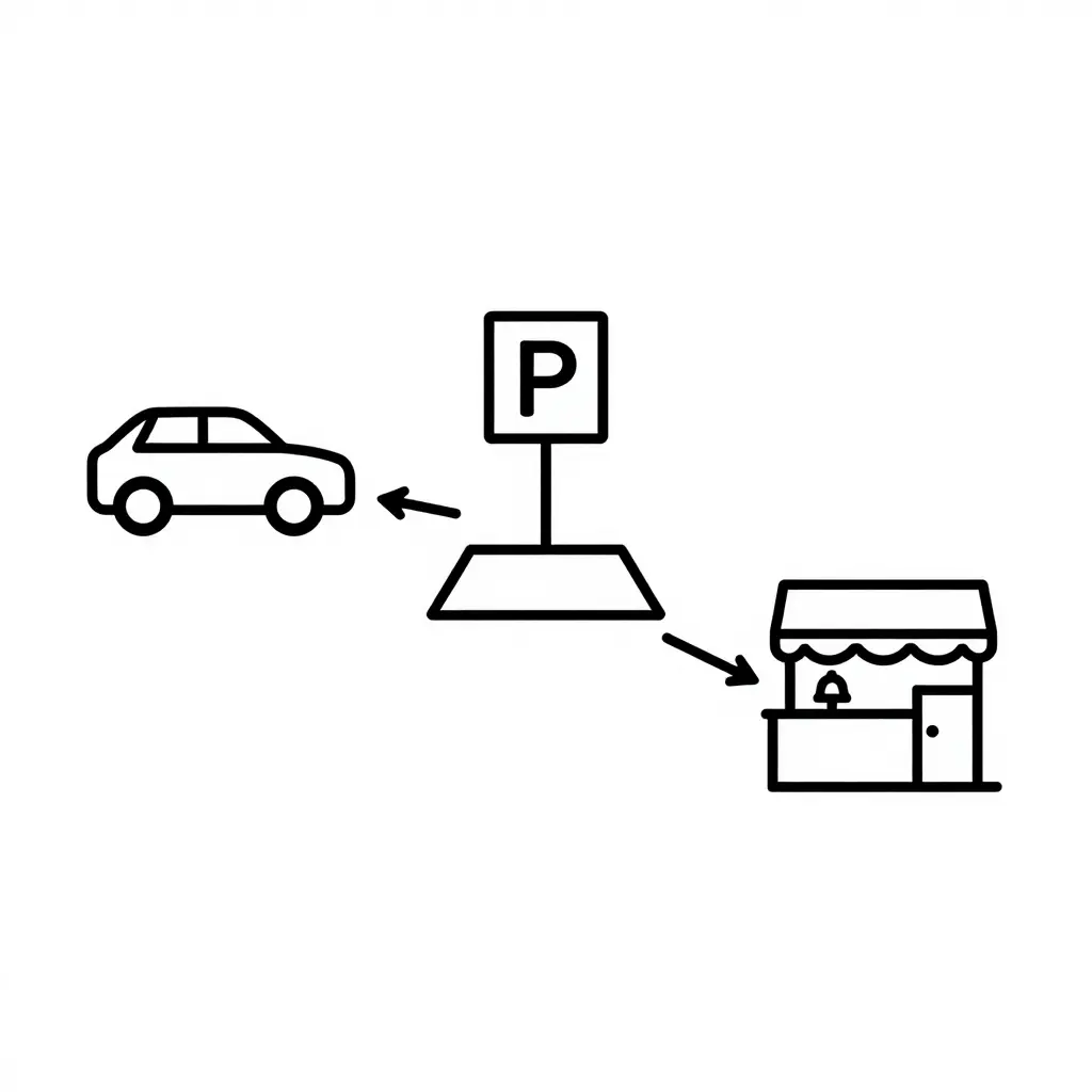 Simple two-dimensional pickup parking flow diagram showing the sequence from arrival, to locating a parking spot, to walking to the pickup counter, using basic shapes and arrows